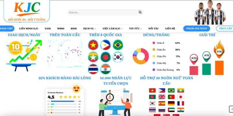 Giới thiệu về hệ sinh thái giải trí KJC nổi tiếng